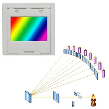 Réseau de Diffraction 50/100/300/600 ligne de 2mm de Transmission Caillebotis Spectrophotomètre Optique enseignement de l'expérience